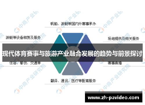 现代体育赛事与旅游产业融合发展的趋势与前景探讨