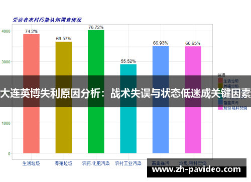 大连英博失利原因分析：战术失误与状态低迷成关键因素