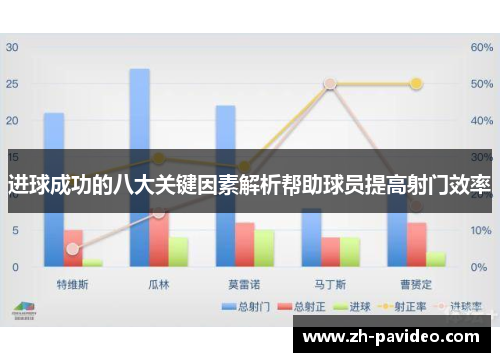进球成功的八大关键因素解析帮助球员提高射门效率