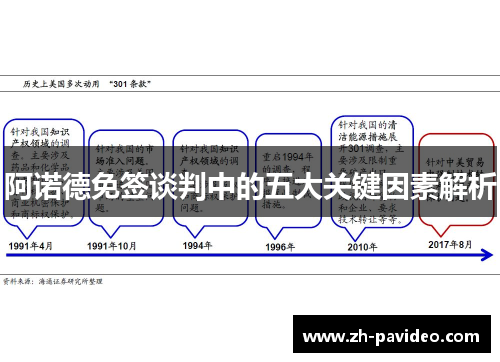 阿诺德免签谈判中的五大关键因素解析