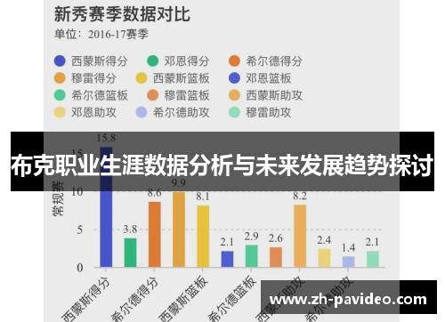布克职业生涯数据分析与未来发展趋势探讨