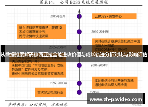 从数据维度解码穆西亚拉全能进攻价值与成长轨迹分析对比与影响评估