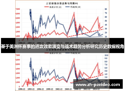 基于美洲杯赛事的进攻效率演变与战术趋势分析研究历史数据视角