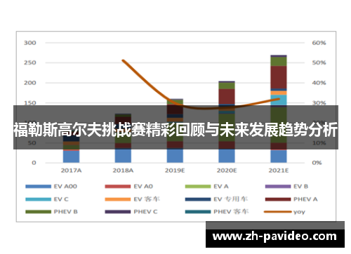 福勒斯高尔夫挑战赛精彩回顾与未来发展趋势分析